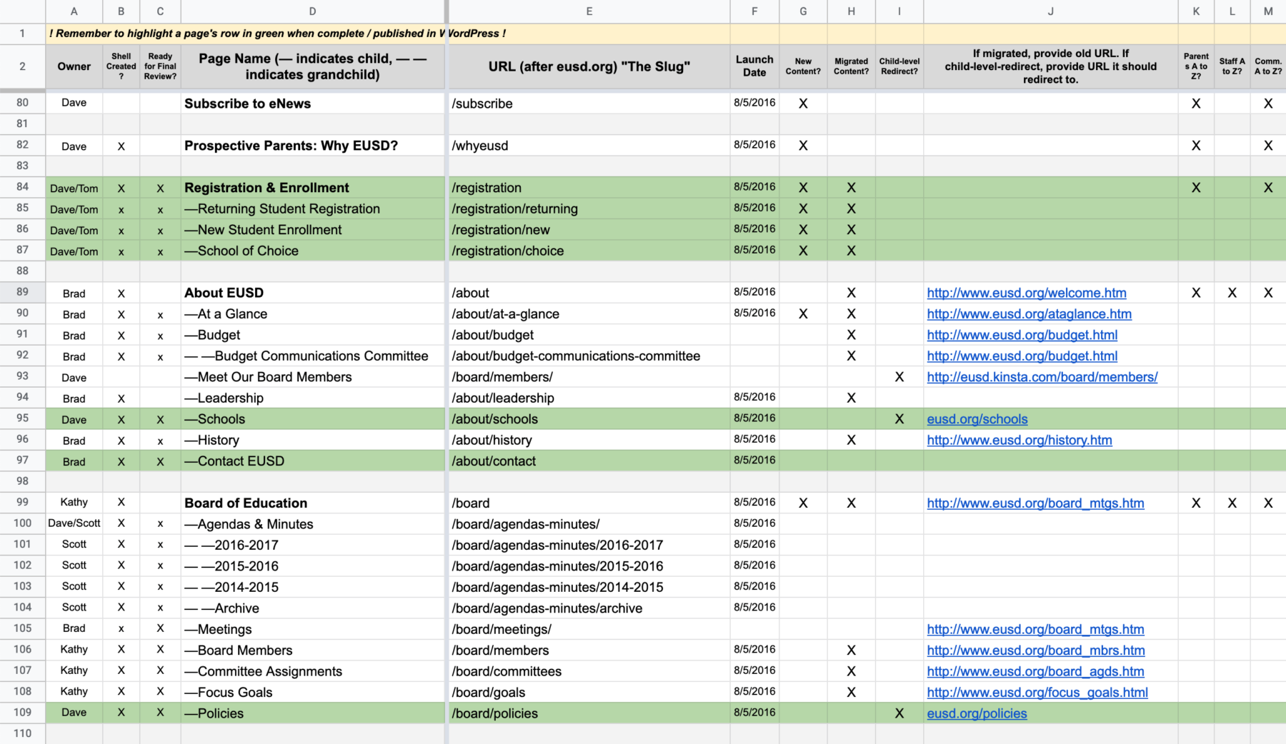 My spreadsheet with multiple rows & columns of project status info, described further in the next paragraph.